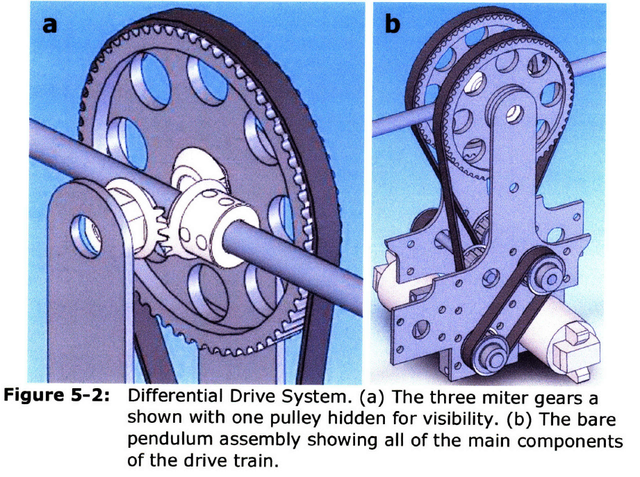 Greg Schroll - Design of a Spherical venicle with flywheel momentum storage for high torque capabilities