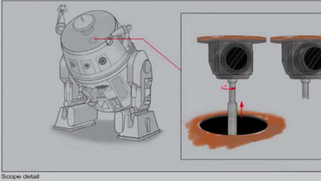 Scope Detail