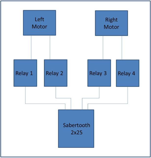 Sabertooth_current