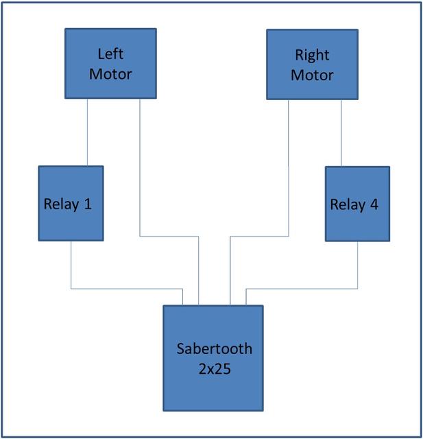 Sabertooth_new