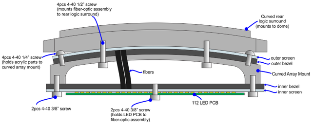 curvedAssembly