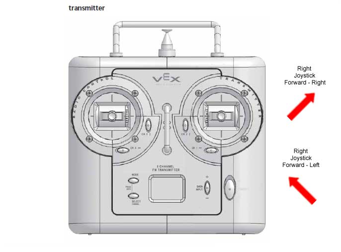 Speed controller forward