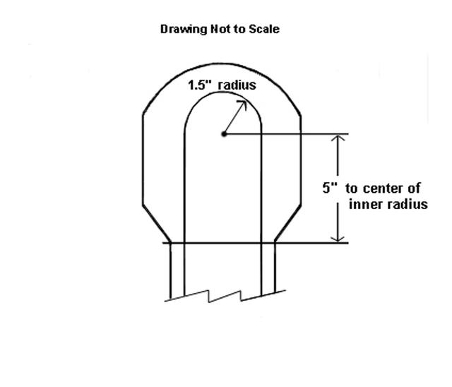 outside layer - inner radius