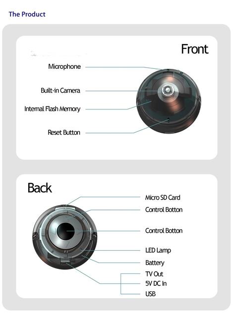 micro eye diagram