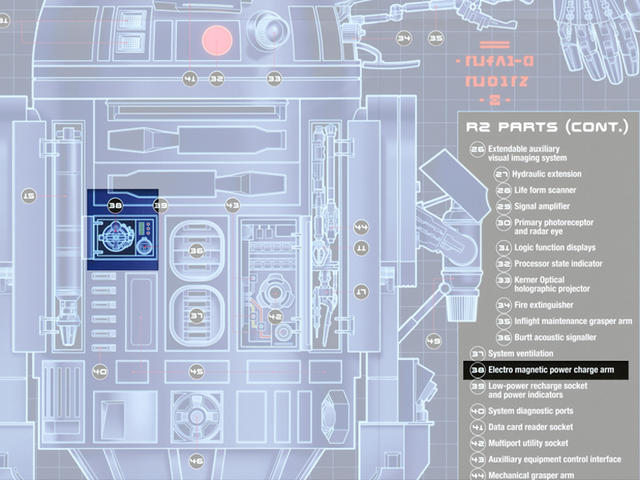 ArtooBlueprints-PCA