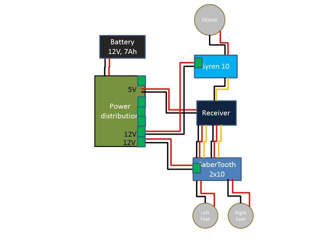 My power setup R2