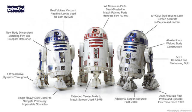 R2_0_Group_with_labels