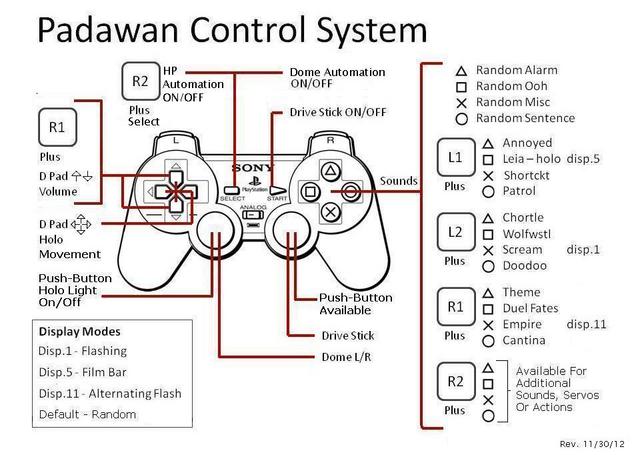 padawan_control_system