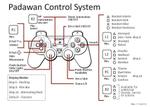 padawan_control_system