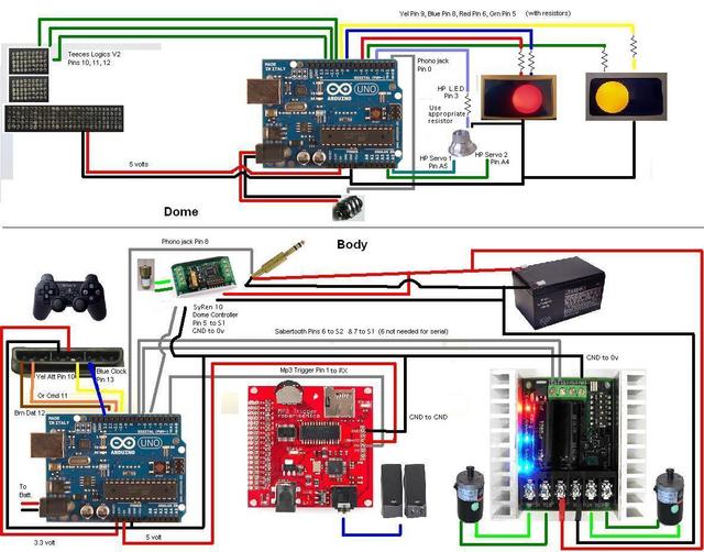 wiring