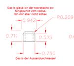 Foto erklärung