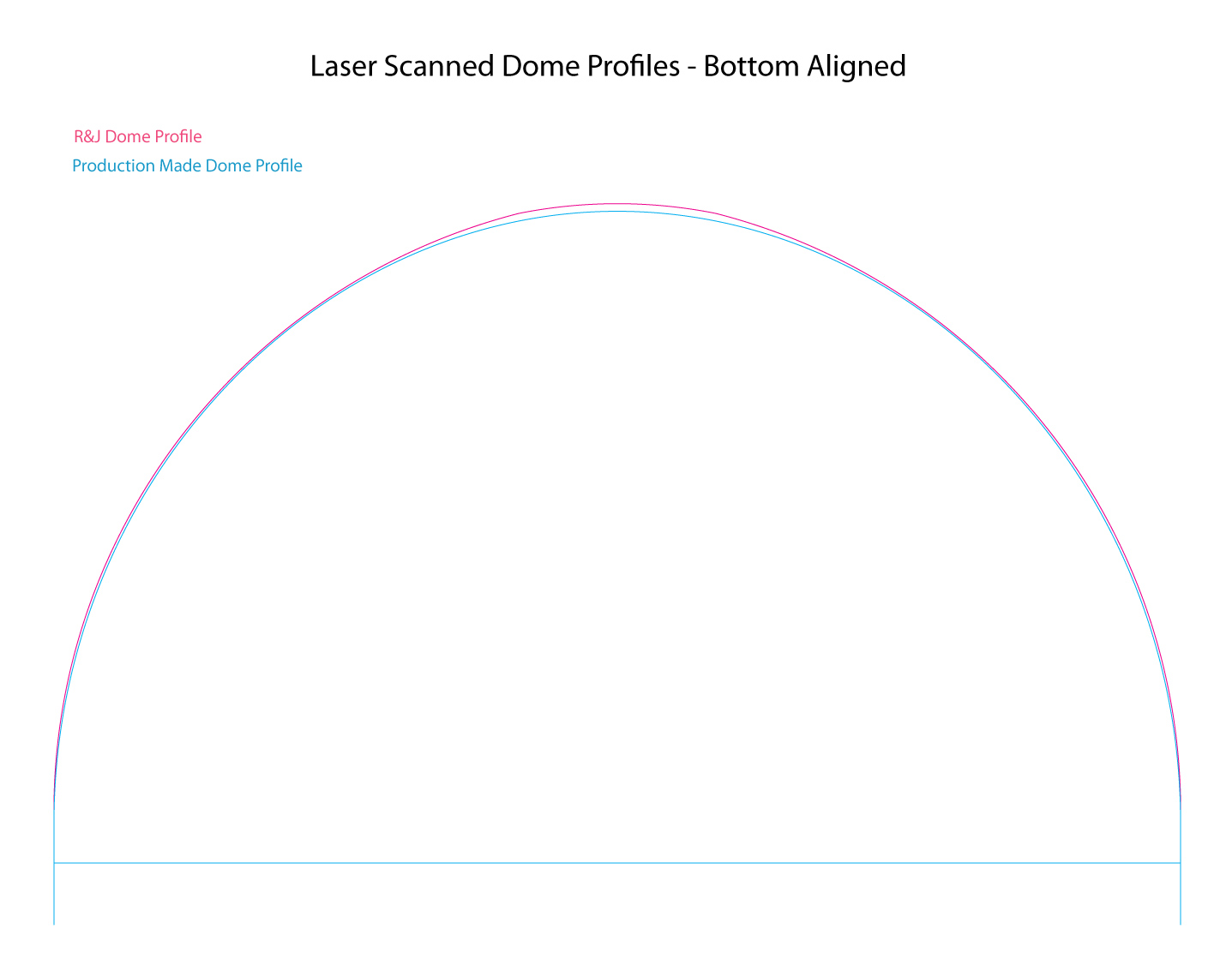 R2DomeProfileComps