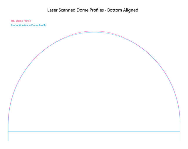 R2DomeProfileComps