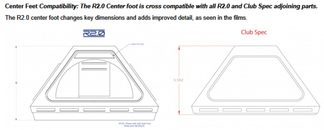 Center Foot Changes R20