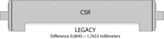 Comparing Lagacy and  CSR Ankle Cylinder